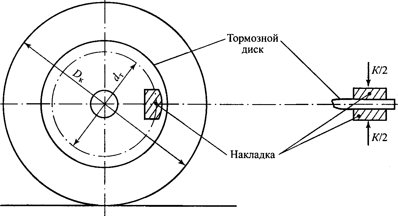 Дисковые тормоза