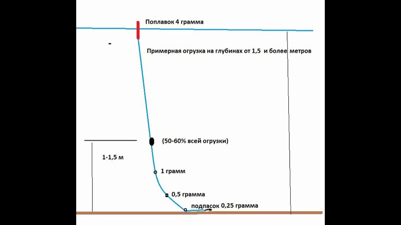 Снасть херабуна фото устройство