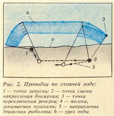 Снасть кораблик для рыбалки своими руками чертежи и размеры