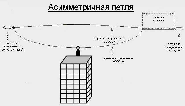 Петля гарднера как вязать схема