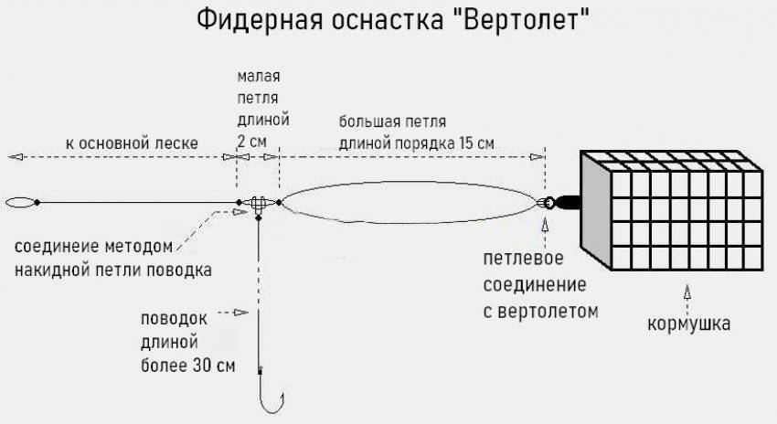 Фидерная оснастка вертолет и два узла: схема монтажа