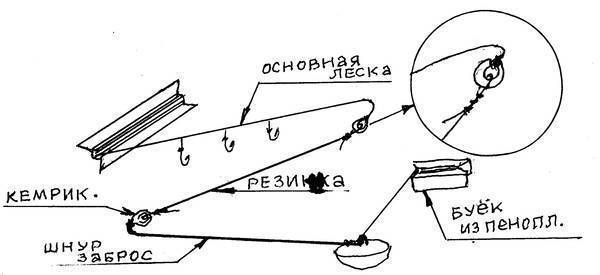 Снасть вертолет для зимней рыбалки: монтаж оснастки, тактика ловли