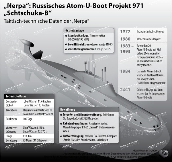 Апл волк проекта 971