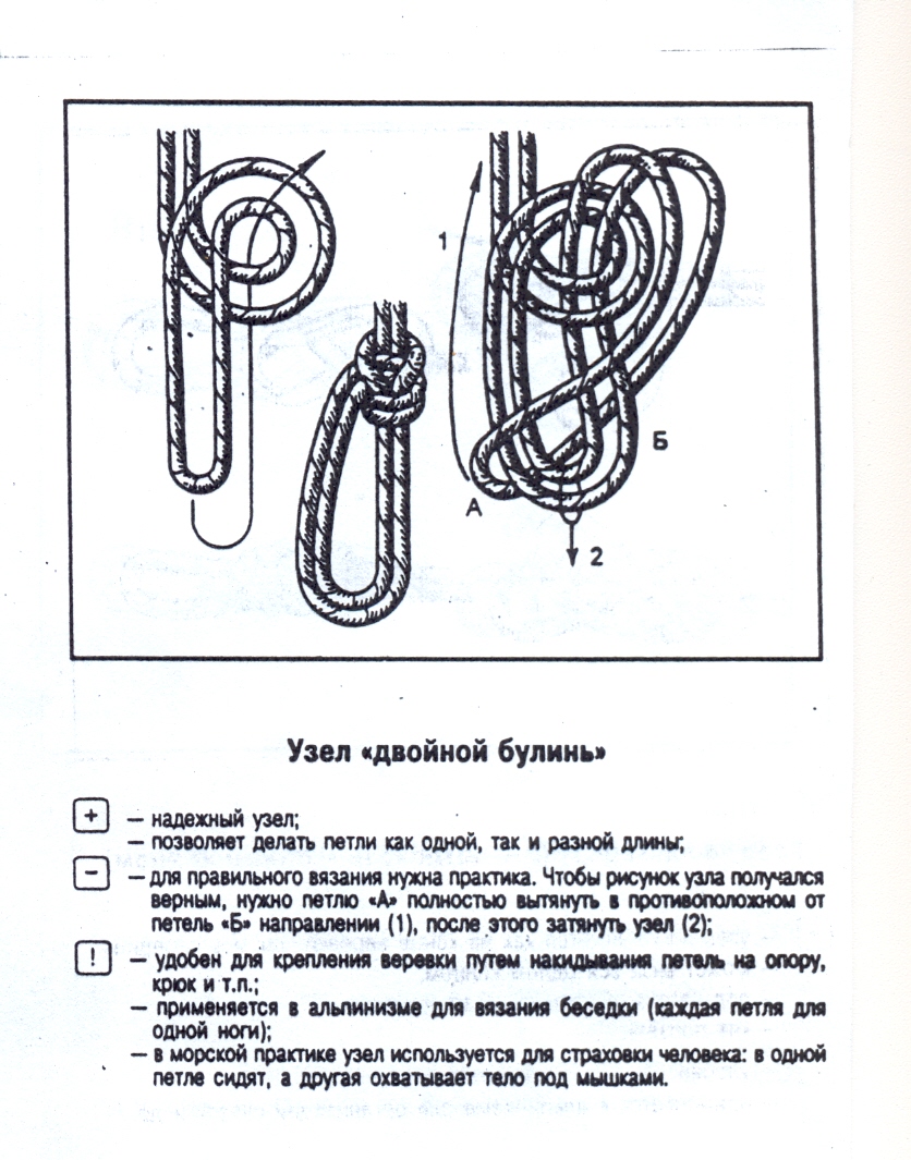 Узлы булинь схема